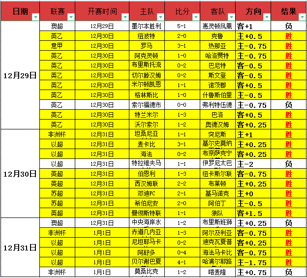 巴萨训练场,惊现特尔施,特根神勇扑,B体育官网,B体育直播,体育赛事直播,足球直播